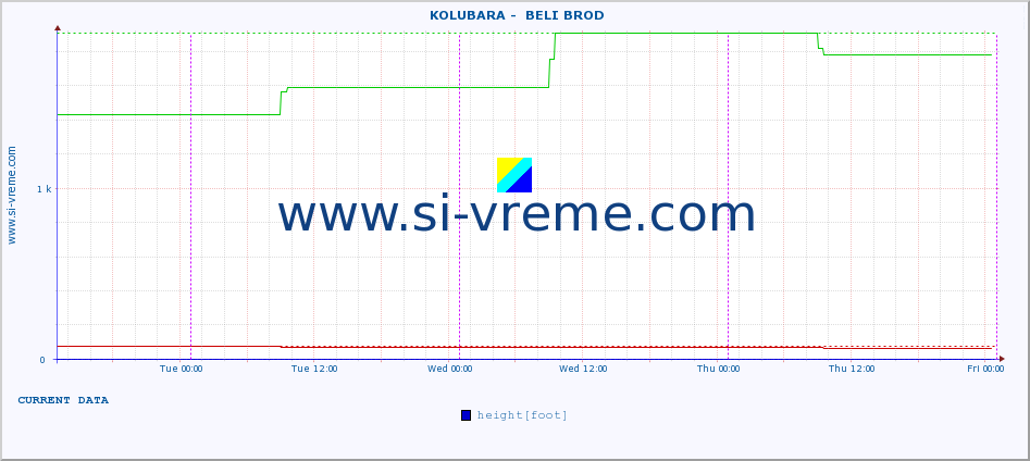  ::  KOLUBARA -  BELI BROD :: height |  |  :: last week / 30 minutes.