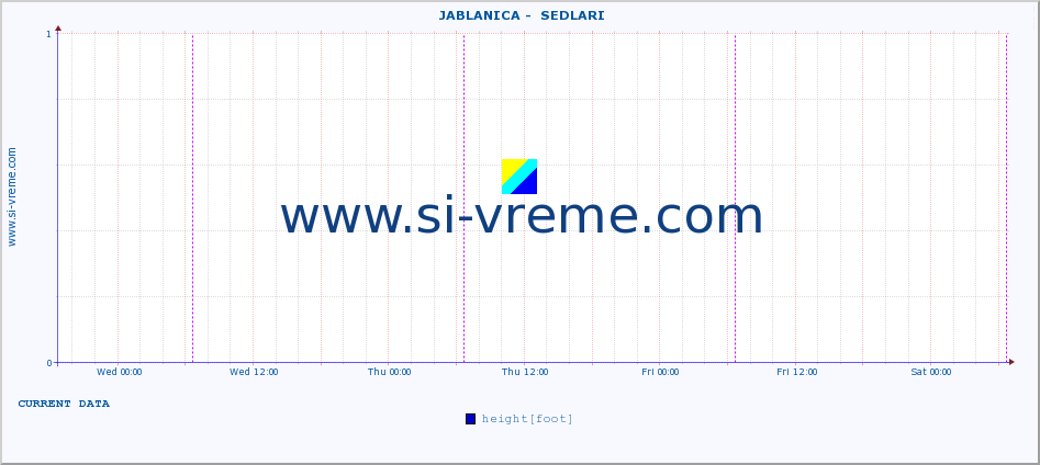  ::  JABLANICA -  SEDLARI :: height |  |  :: last week / 30 minutes.