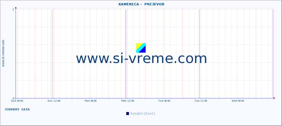  ::  KAMENICA -  PRIJEVOR :: height |  |  :: last week / 30 minutes.