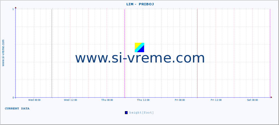  ::  LIM -  PRIBOJ :: height |  |  :: last week / 30 minutes.