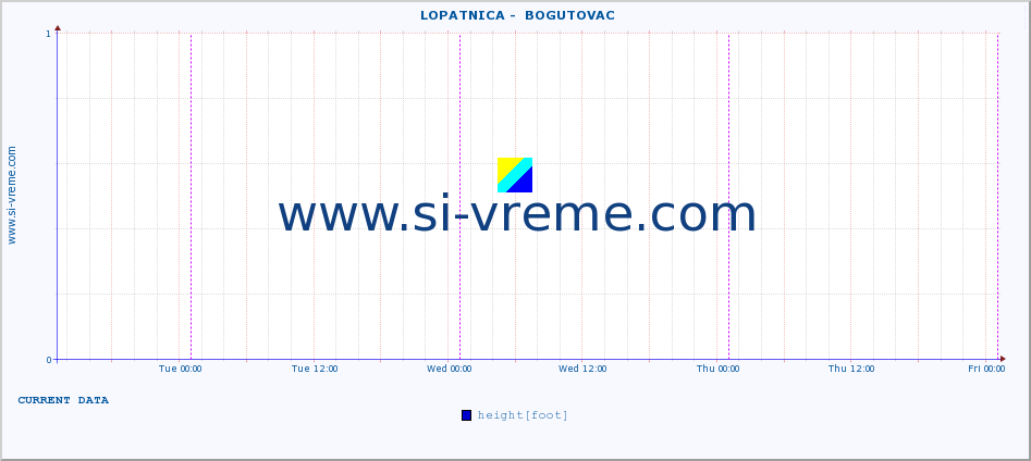  ::  LOPATNICA -  BOGUTOVAC :: height |  |  :: last week / 30 minutes.