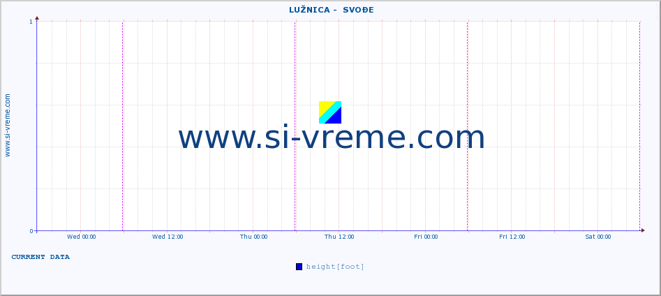  ::  LUŽNICA -  SVOĐE :: height |  |  :: last week / 30 minutes.