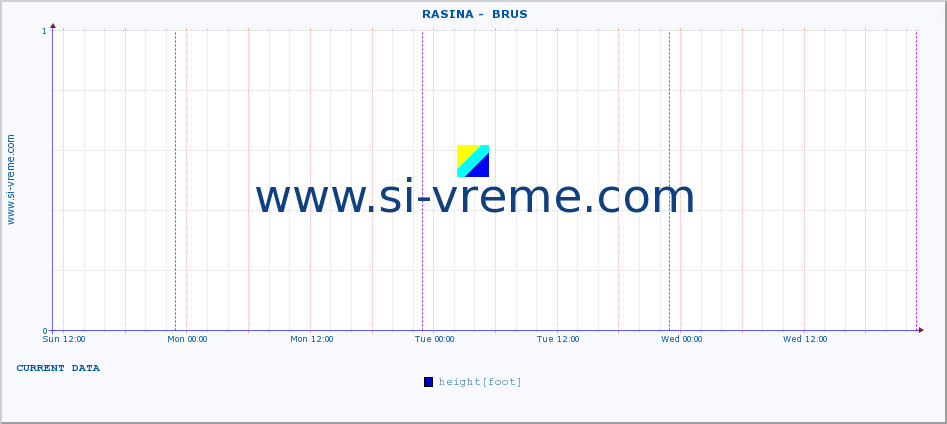  ::  RASINA -  BRUS :: height |  |  :: last week / 30 minutes.