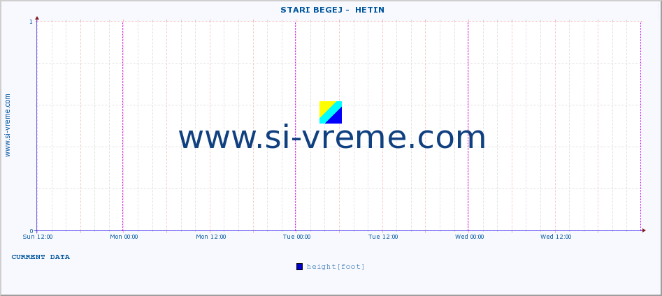  ::  STARI BEGEJ -  HETIN :: height |  |  :: last week / 30 minutes.