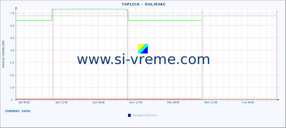  ::  TOPLICA -  DOLJEVAC :: height |  |  :: last week / 30 minutes.