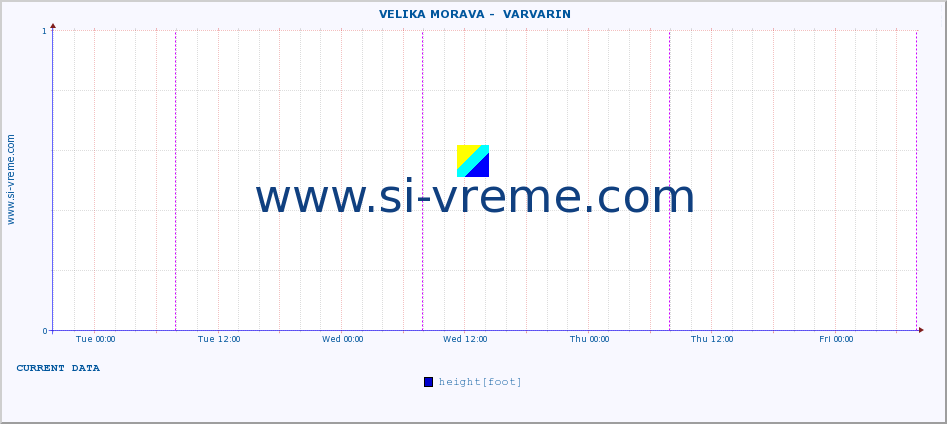  ::  VELIKA MORAVA -  VARVARIN :: height |  |  :: last week / 30 minutes.