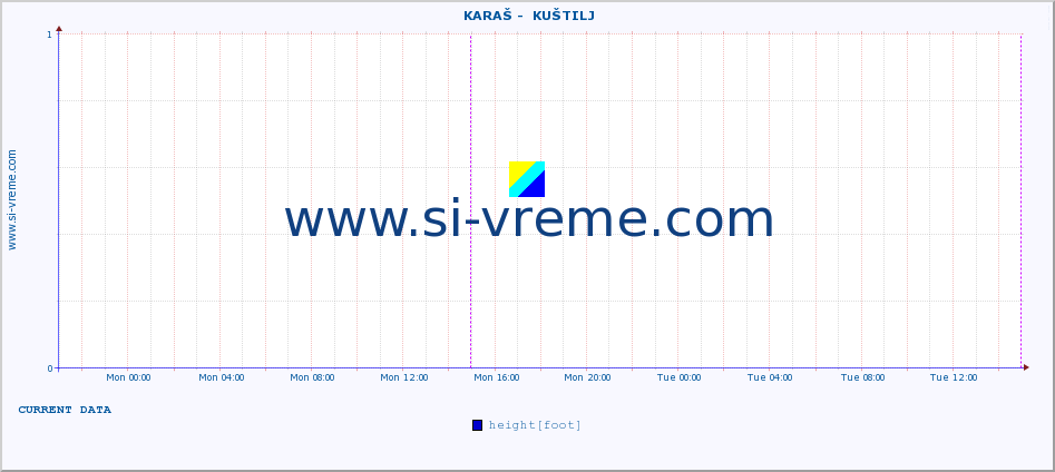  ::  KARAŠ -  KUŠTILJ :: height |  |  :: last week / 30 minutes.