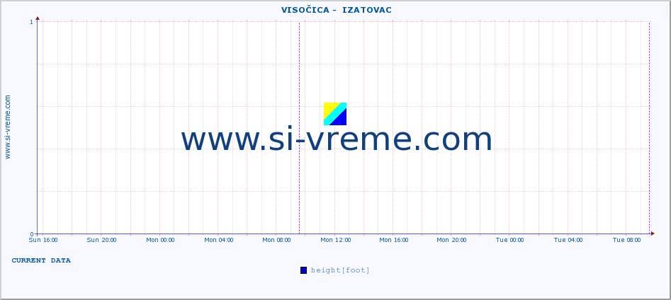  ::  VISOČICA -  IZATOVAC :: height |  |  :: last week / 30 minutes.