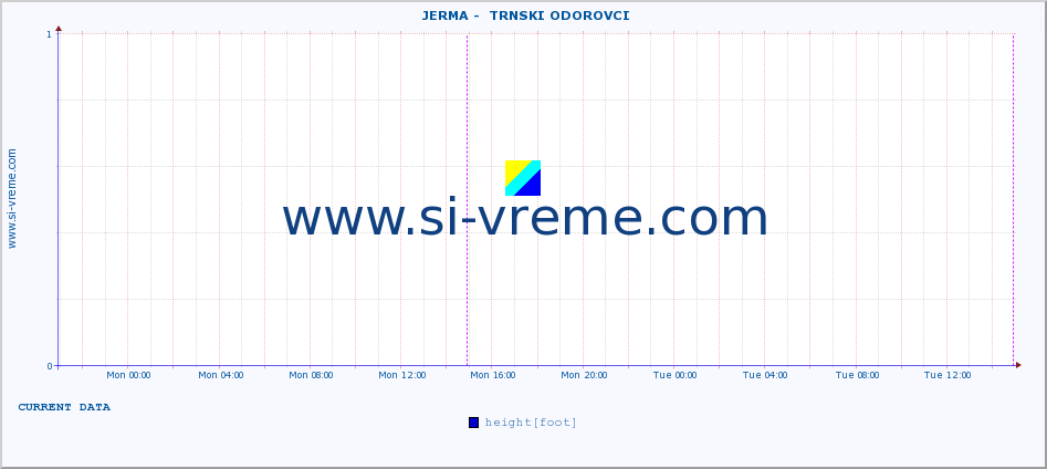  ::  JERMA -  TRNSKI ODOROVCI :: height |  |  :: last week / 30 minutes.