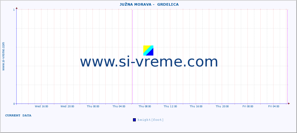  ::  JUŽNA MORAVA -  GRDELICA :: height |  |  :: last week / 30 minutes.