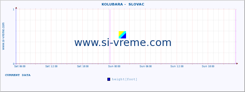  ::  KOLUBARA -  SLOVAC :: height |  |  :: last week / 30 minutes.