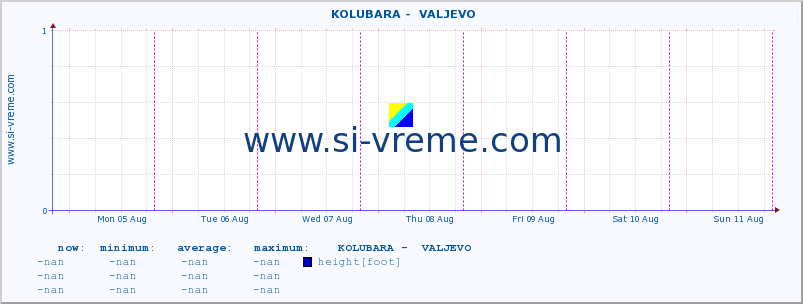  ::  KOLUBARA -  VALJEVO :: height |  |  :: last week / 30 minutes.