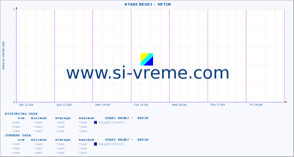  ::  STARI BEGEJ -  HETIN :: height |  |  :: last week / 30 minutes.