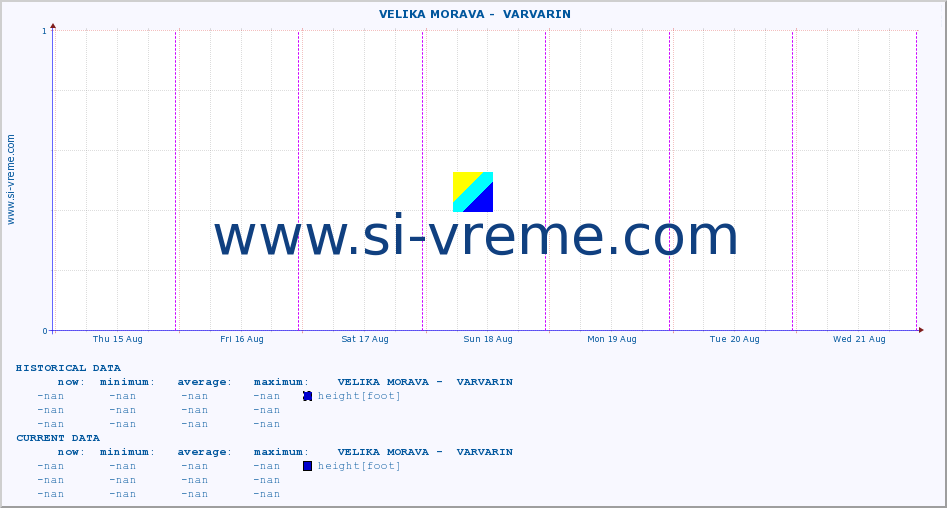  ::  VELIKA MORAVA -  VARVARIN :: height |  |  :: last week / 30 minutes.