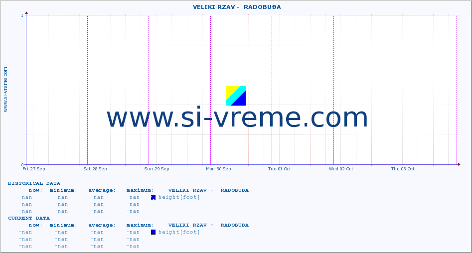  ::  VELIKI RZAV -  RADOBUĐA :: height |  |  :: last week / 30 minutes.