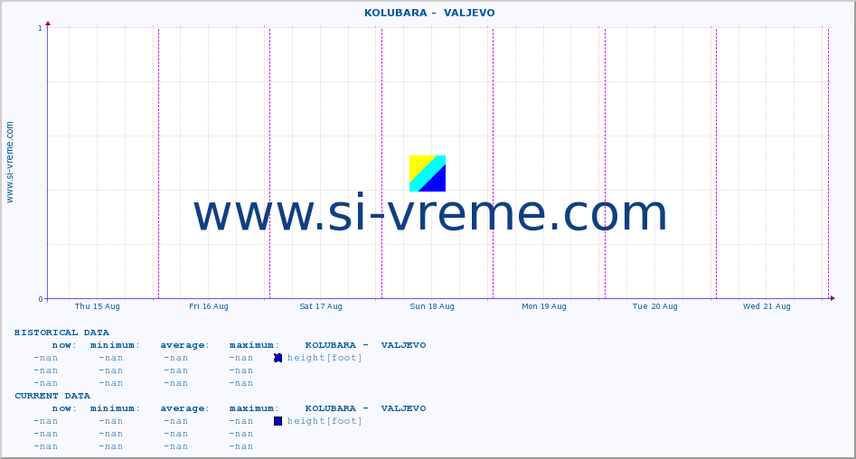  ::  KOLUBARA -  VALJEVO :: height |  |  :: last week / 30 minutes.