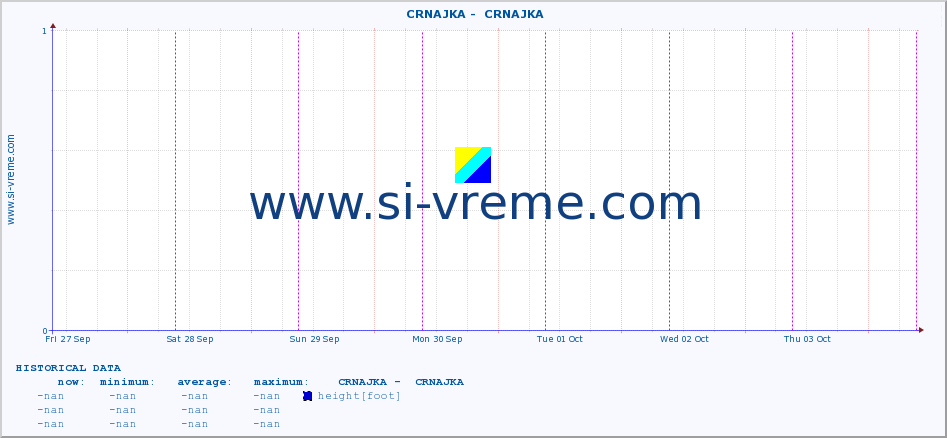  ::  CRNAJKA -  CRNAJKA :: height |  |  :: last week / 30 minutes.