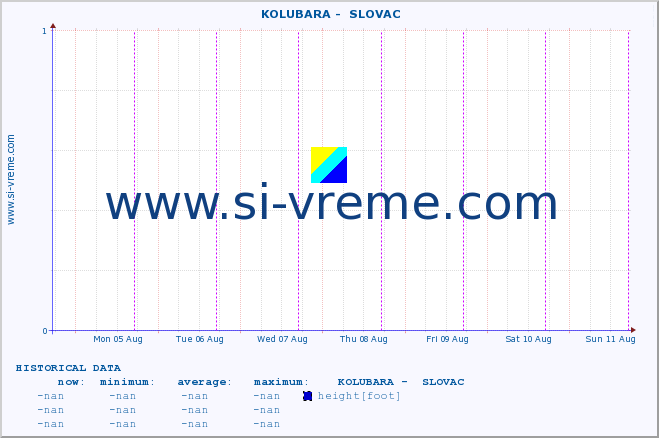  ::  KOLUBARA -  SLOVAC :: height |  |  :: last week / 30 minutes.