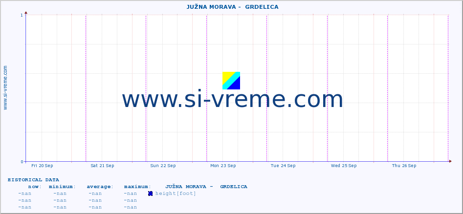  ::  JUŽNA MORAVA -  GRDELICA :: height |  |  :: last week / 30 minutes.