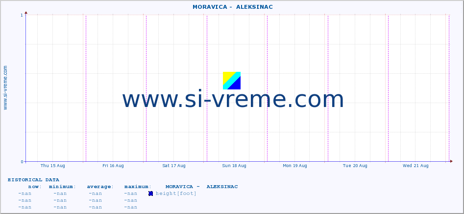  ::  MORAVICA -  ALEKSINAC :: height |  |  :: last week / 30 minutes.