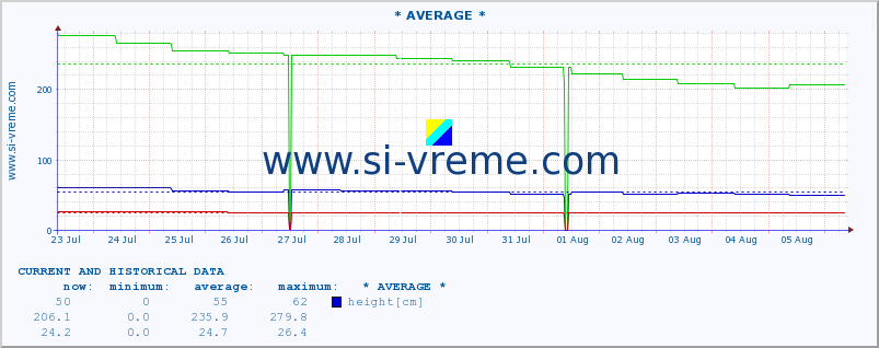  ::  STUDENICA -  DEVIĆI :: height |  |  :: last two weeks / 30 minutes.