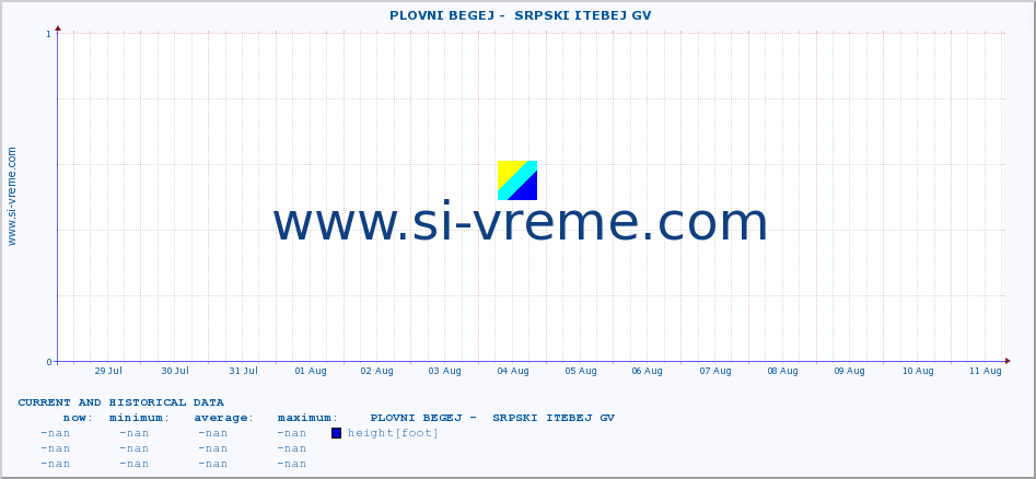  ::  PLOVNI BEGEJ -  SRPSKI ITEBEJ GV :: height |  |  :: last two weeks / 30 minutes.