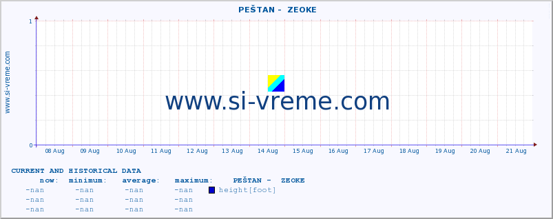  ::  PEŠTAN -  ZEOKE :: height |  |  :: last two weeks / 30 minutes.