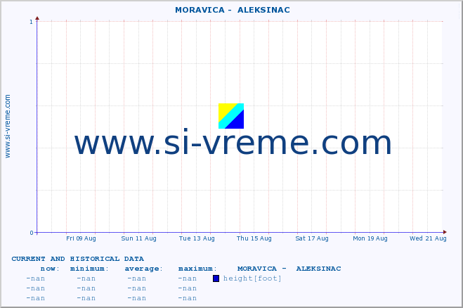  ::  MORAVICA -  ALEKSINAC :: height |  |  :: last two weeks / 30 minutes.