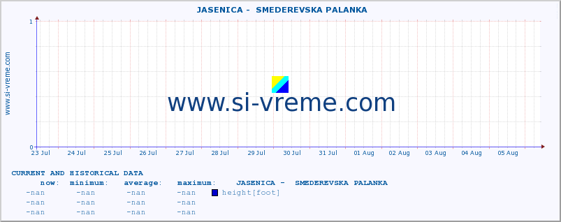  ::  JASENICA -  SMEDEREVSKA PALANKA :: height |  |  :: last two weeks / 30 minutes.