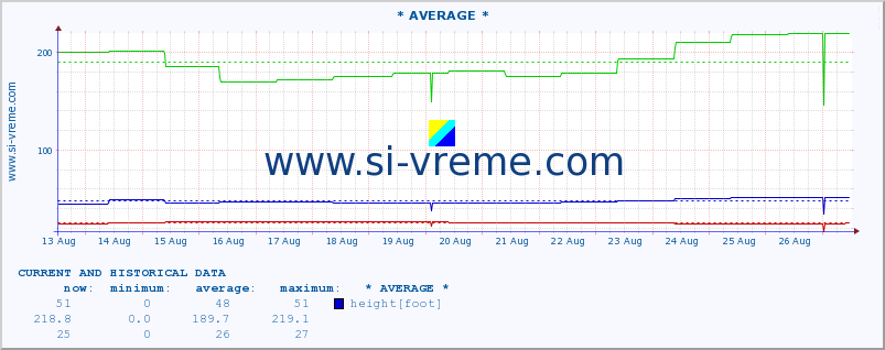  ::  MORAVICA -  ARILJE :: height |  |  :: last two weeks / 30 minutes.