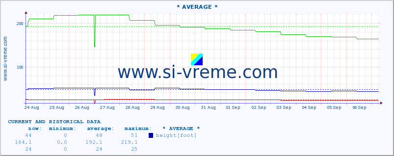  ::  STUDENICA -  DEVIĆI :: height |  |  :: last two weeks / 30 minutes.