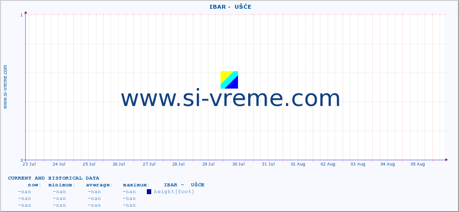  ::  IBAR -  UŠĆE :: height |  |  :: last two weeks / 30 minutes.