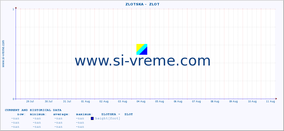  ::  ZLOTSKA -  ZLOT :: height |  |  :: last two weeks / 30 minutes.