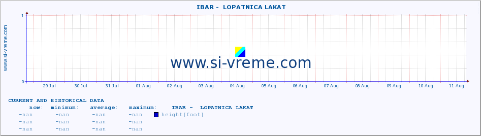  ::  IBAR -  LOPATNICA LAKAT :: height |  |  :: last two weeks / 30 minutes.