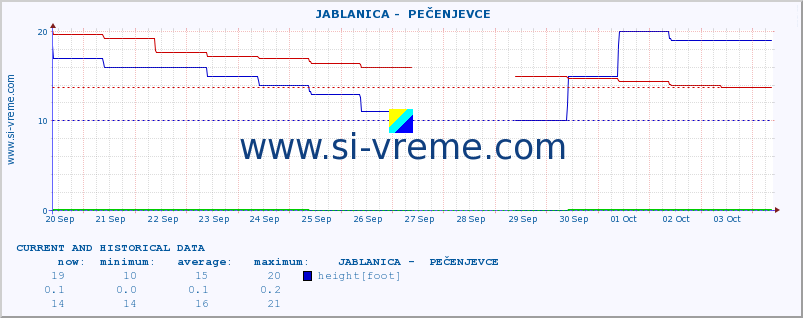  ::  JABLANICA -  PEČENJEVCE :: height |  |  :: last two weeks / 30 minutes.