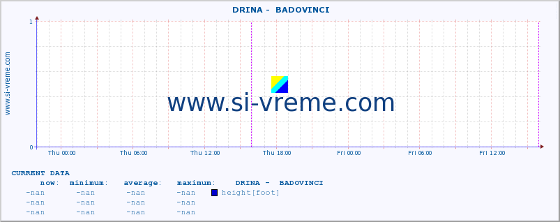  ::  DRINA -  BADOVINCI :: height |  |  :: last week / 30 minutes.