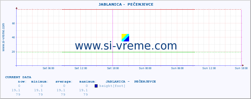  ::  JABLANICA -  PEČENJEVCE :: height |  |  :: last week / 30 minutes.