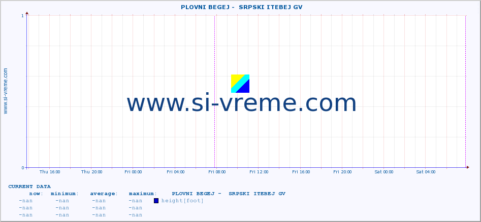  ::  PLOVNI BEGEJ -  SRPSKI ITEBEJ GV :: height |  |  :: last week / 30 minutes.