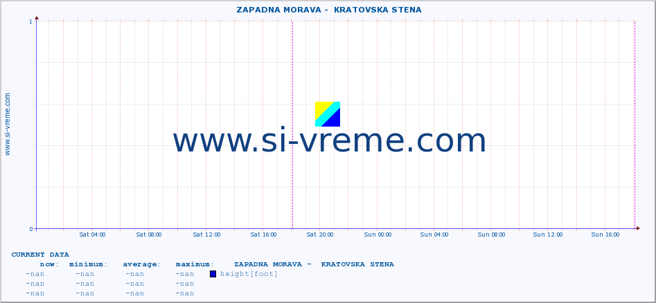  ::  ZAPADNA MORAVA -  KRATOVSKA STENA :: height |  |  :: last week / 30 minutes.