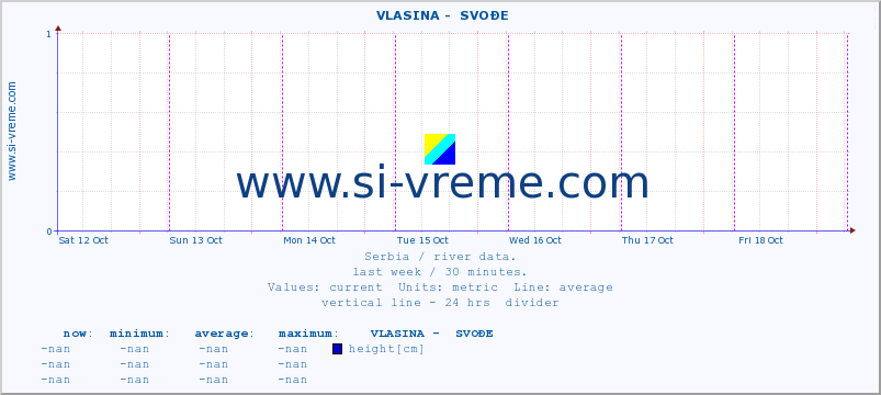  ::  VLASINA -  SVOĐE :: height |  |  :: last week / 30 minutes.