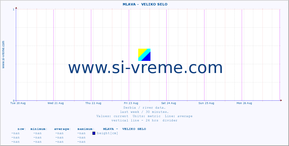  ::  MLAVA -  VELIKO SELO :: height |  |  :: last week / 30 minutes.