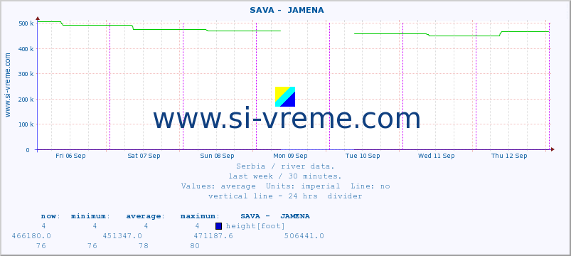  ::  SAVA -  JAMENA :: height |  |  :: last week / 30 minutes.