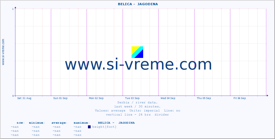  ::  BELICA -  JAGODINA :: height |  |  :: last week / 30 minutes.