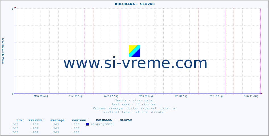  ::  KOLUBARA -  SLOVAC :: height |  |  :: last week / 30 minutes.