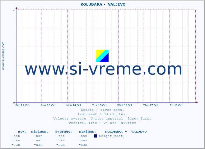  ::  KOLUBARA -  VALJEVO :: height |  |  :: last week / 30 minutes.