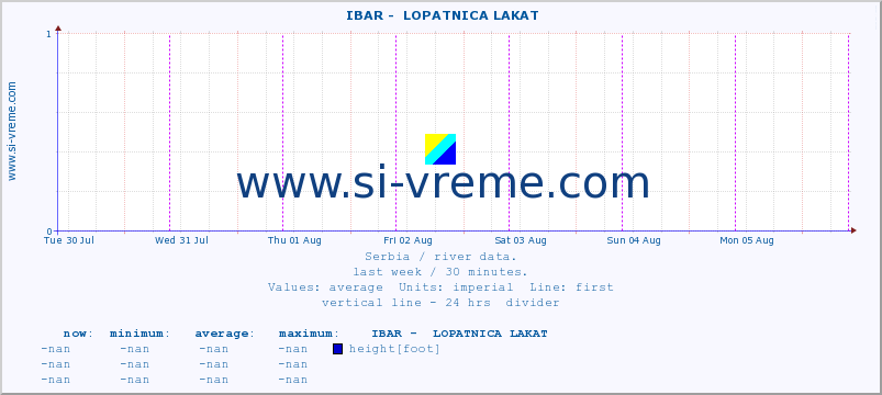  ::  IBAR -  LOPATNICA LAKAT :: height |  |  :: last week / 30 minutes.