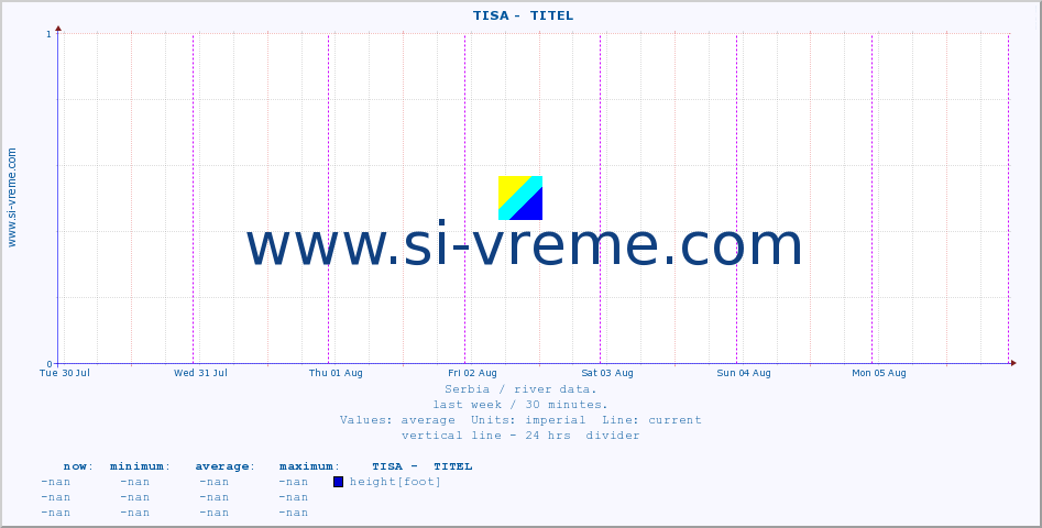  ::  TISA -  TITEL :: height |  |  :: last week / 30 minutes.