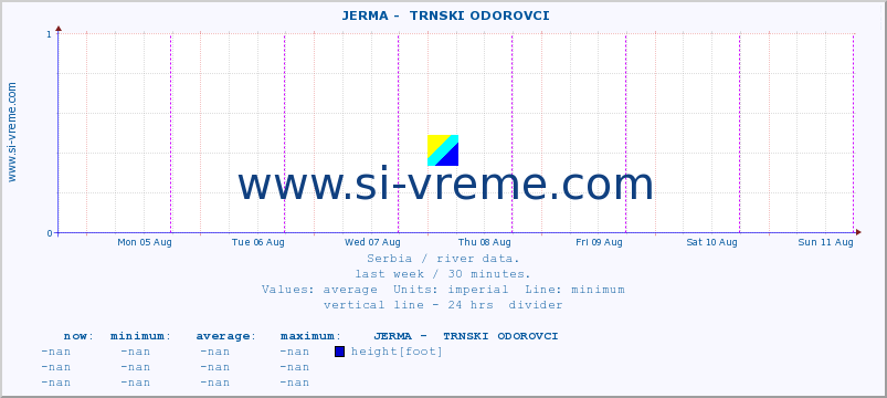  ::  JERMA -  TRNSKI ODOROVCI :: height |  |  :: last week / 30 minutes.