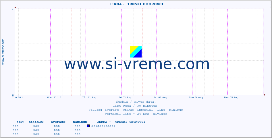  ::  JERMA -  TRNSKI ODOROVCI :: height |  |  :: last week / 30 minutes.