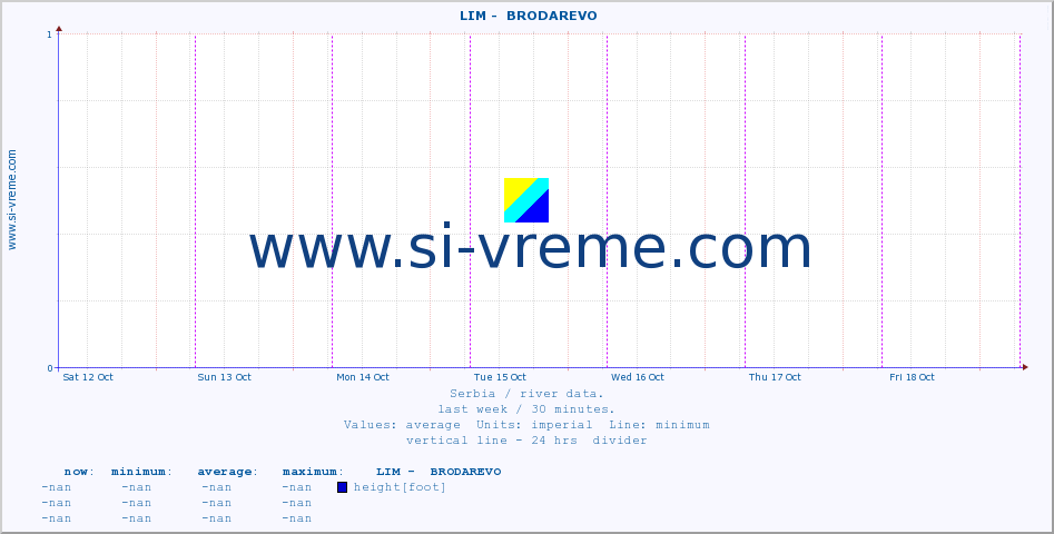  ::  LIM -  BRODAREVO :: height |  |  :: last week / 30 minutes.